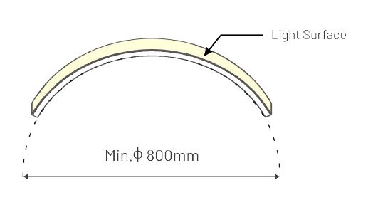 S80 F8035 minimum vertical bend diameter 800 mm