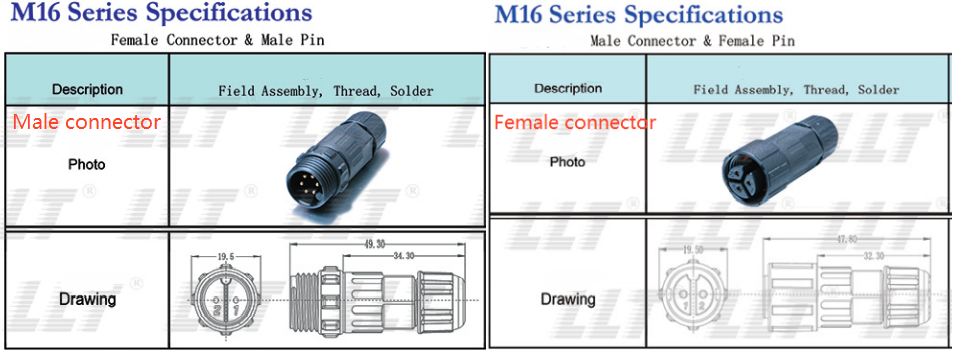 48 volt plug and play connector for Neon-Flex S22