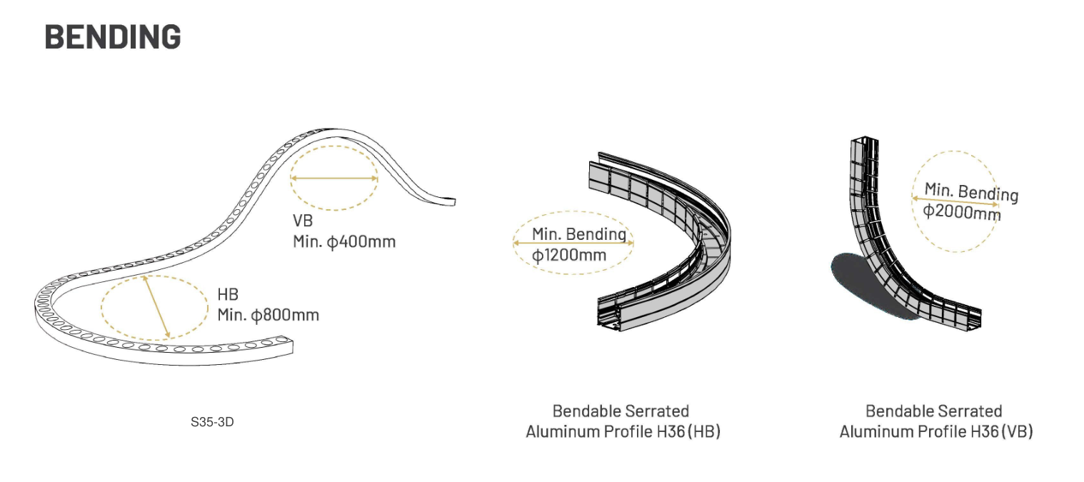 Lightline and profile bending limits — original installation drawing