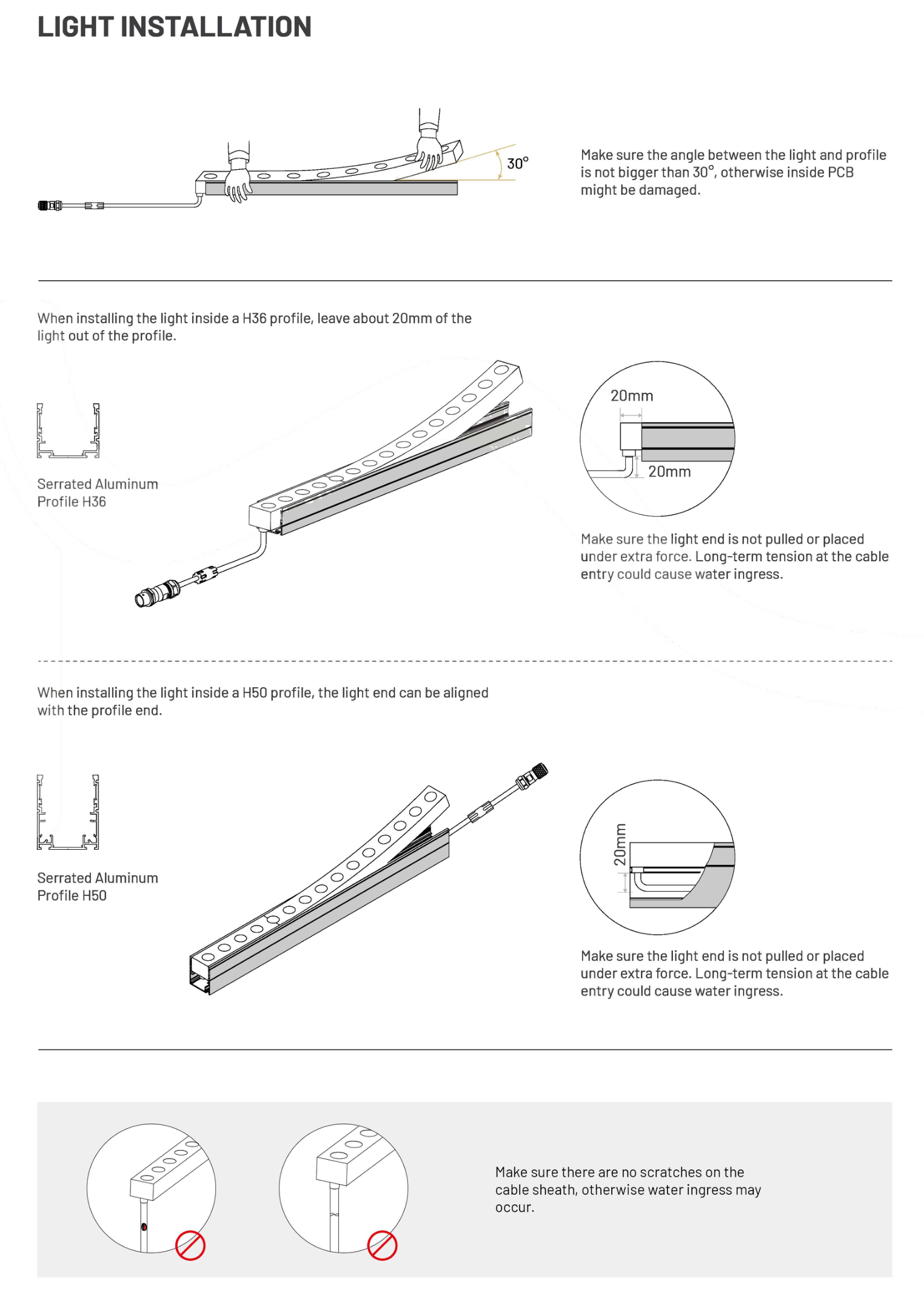 Inserting the lightline and protecting cable entries — original installation drawing