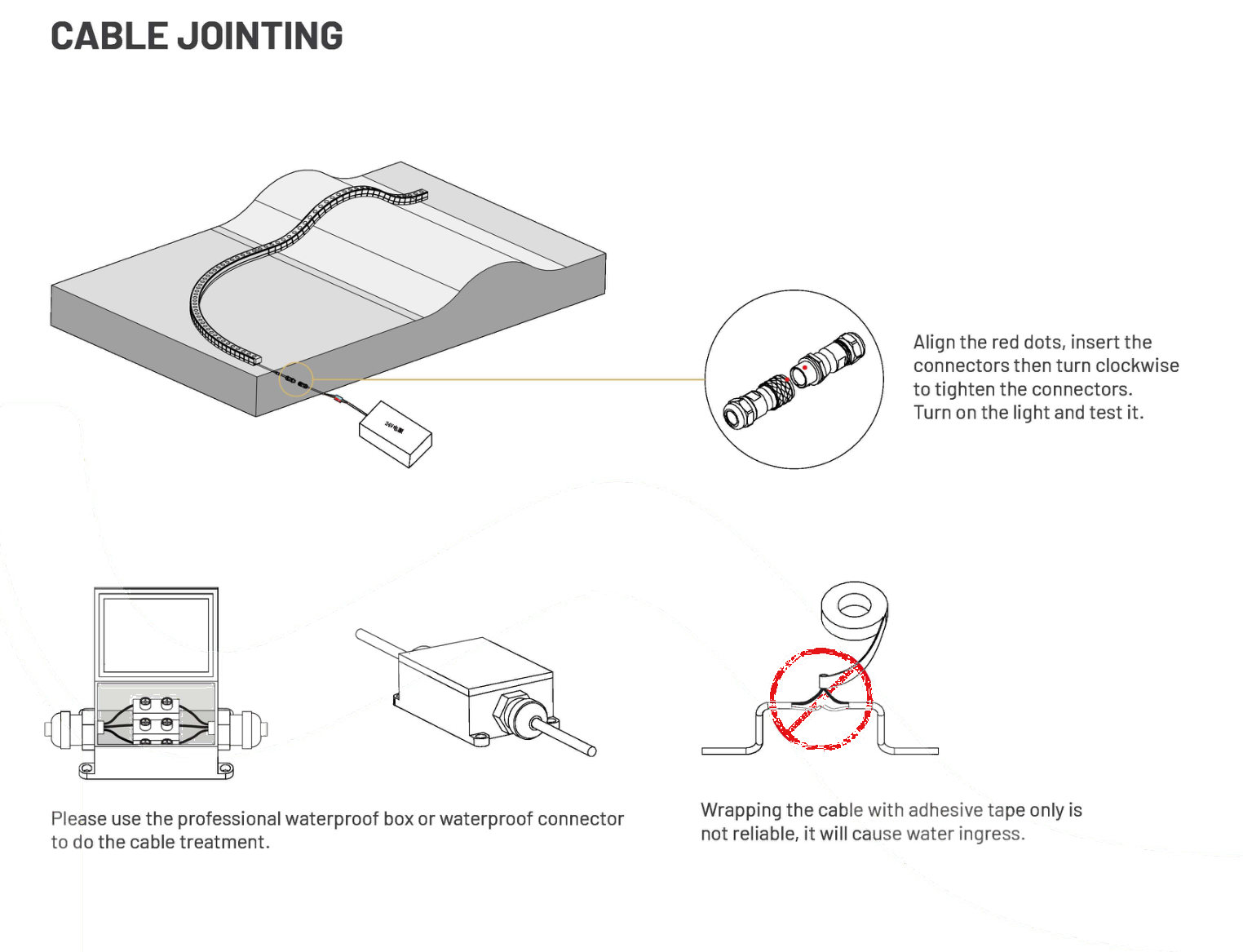 Joining and waterproofing the cable connections — original installation drawing